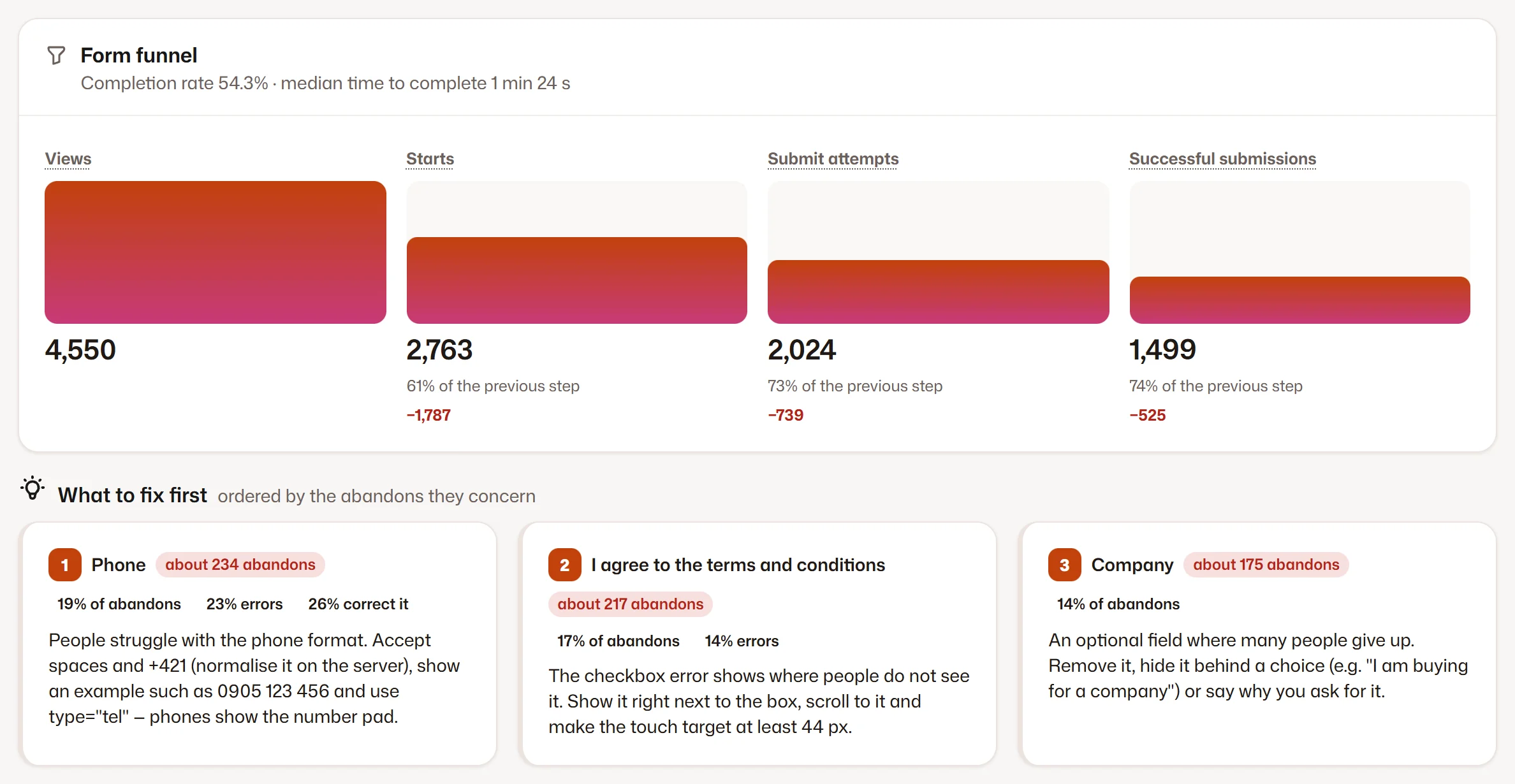 Form analytics