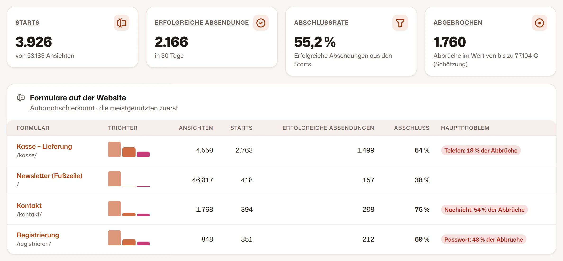 Alle Formulare in einer Liste