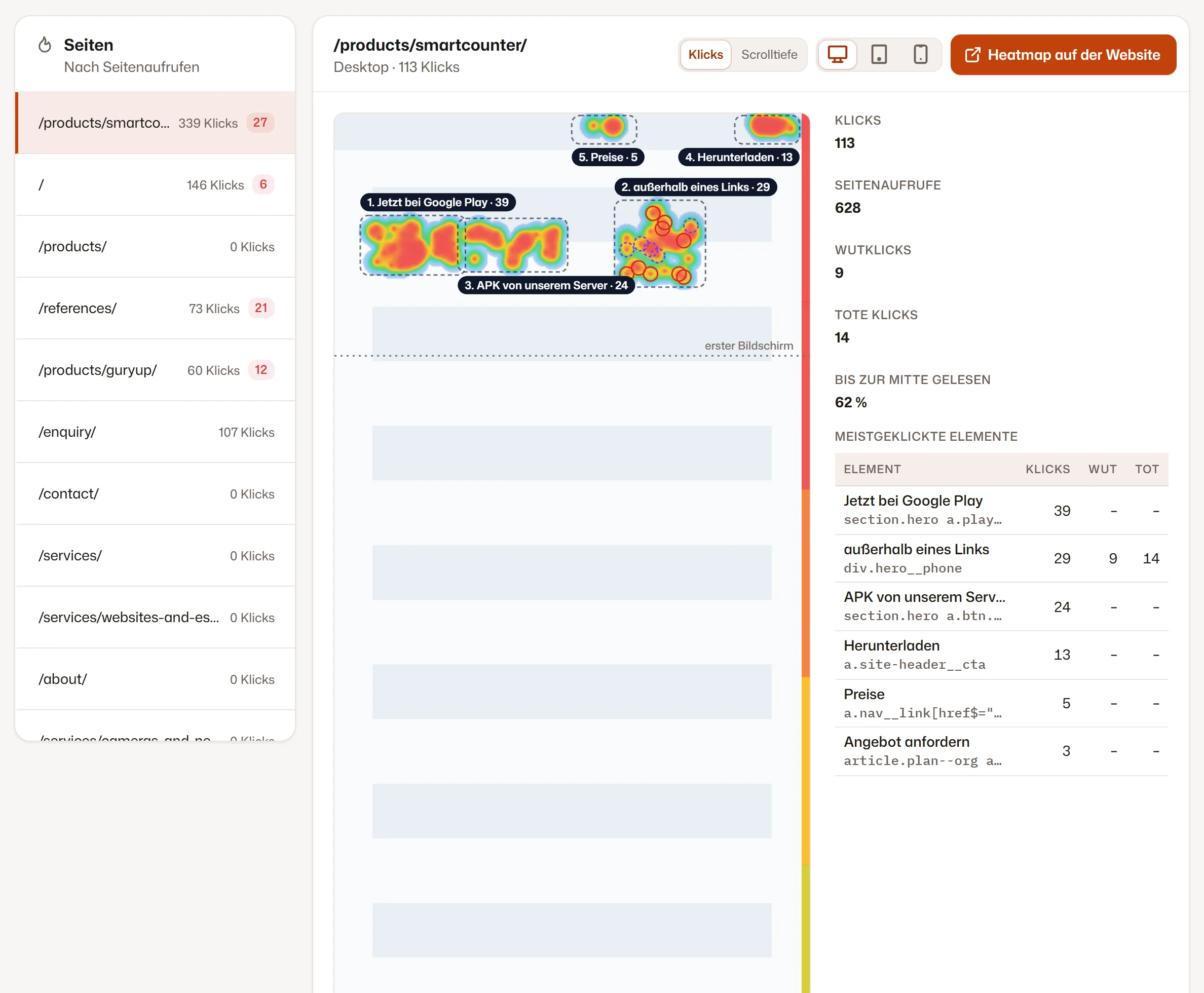 Die Heatmap im Dashboard