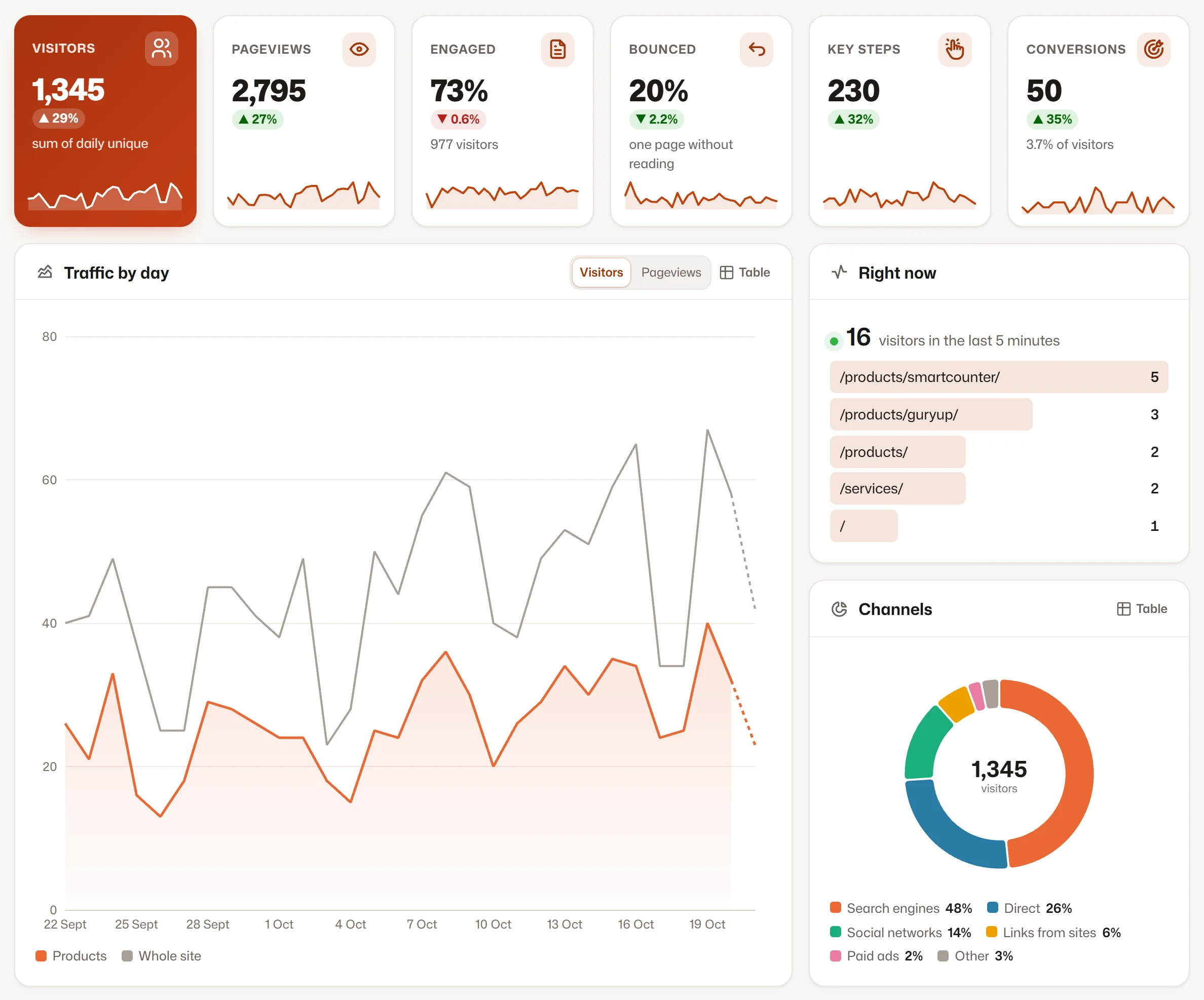 Web analytics