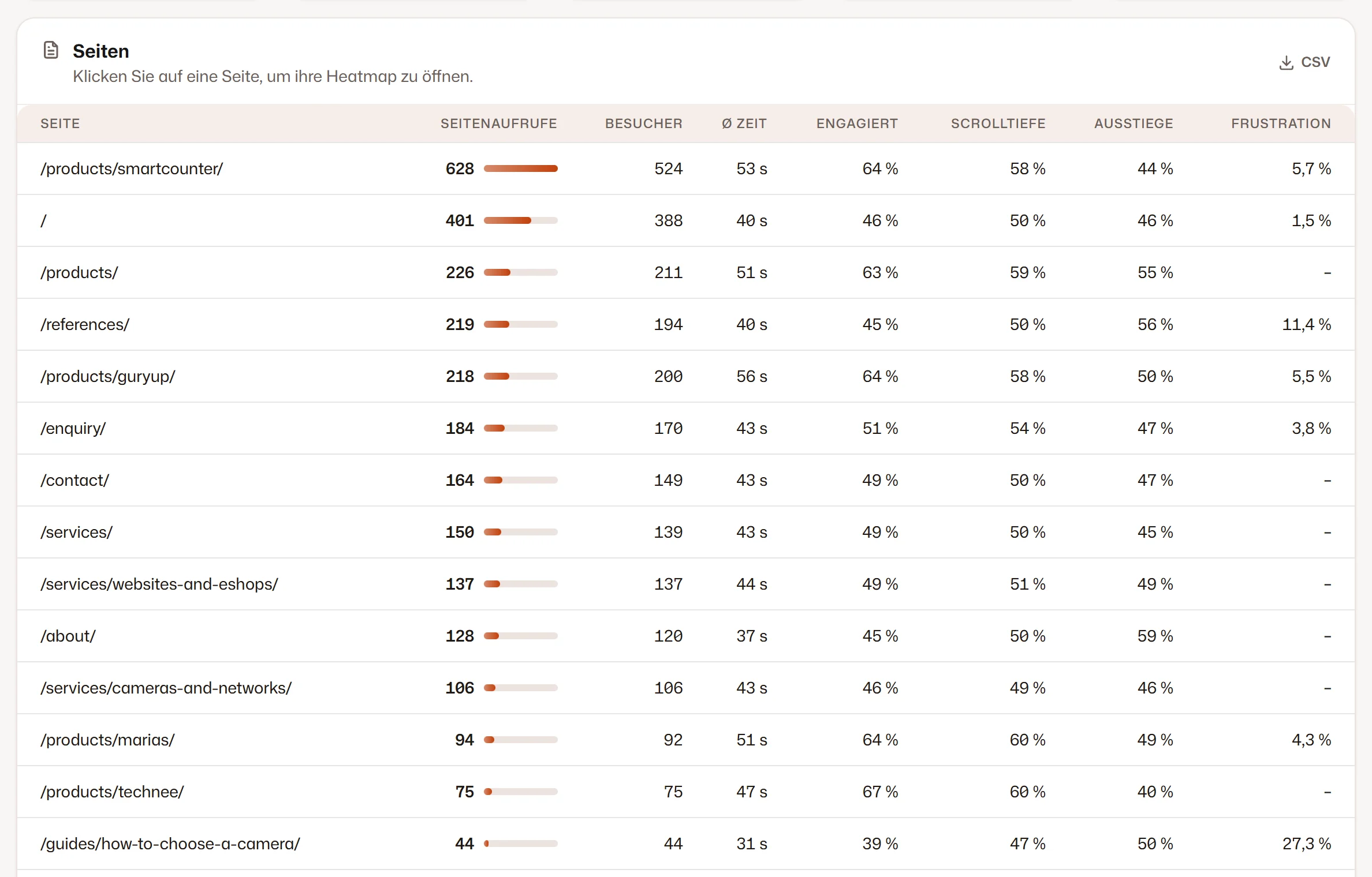 Jede Tabelle als CSV
