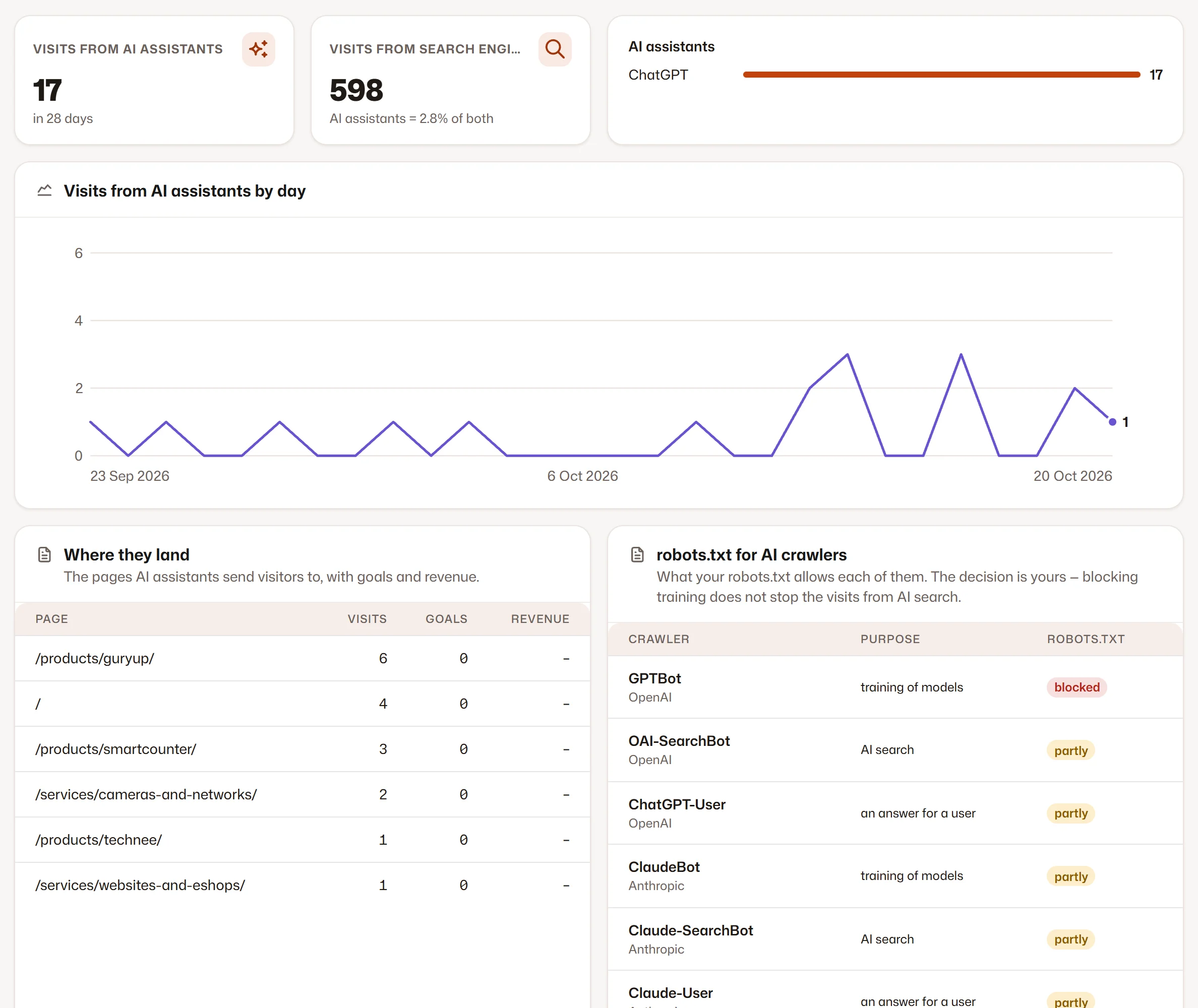AI visibility