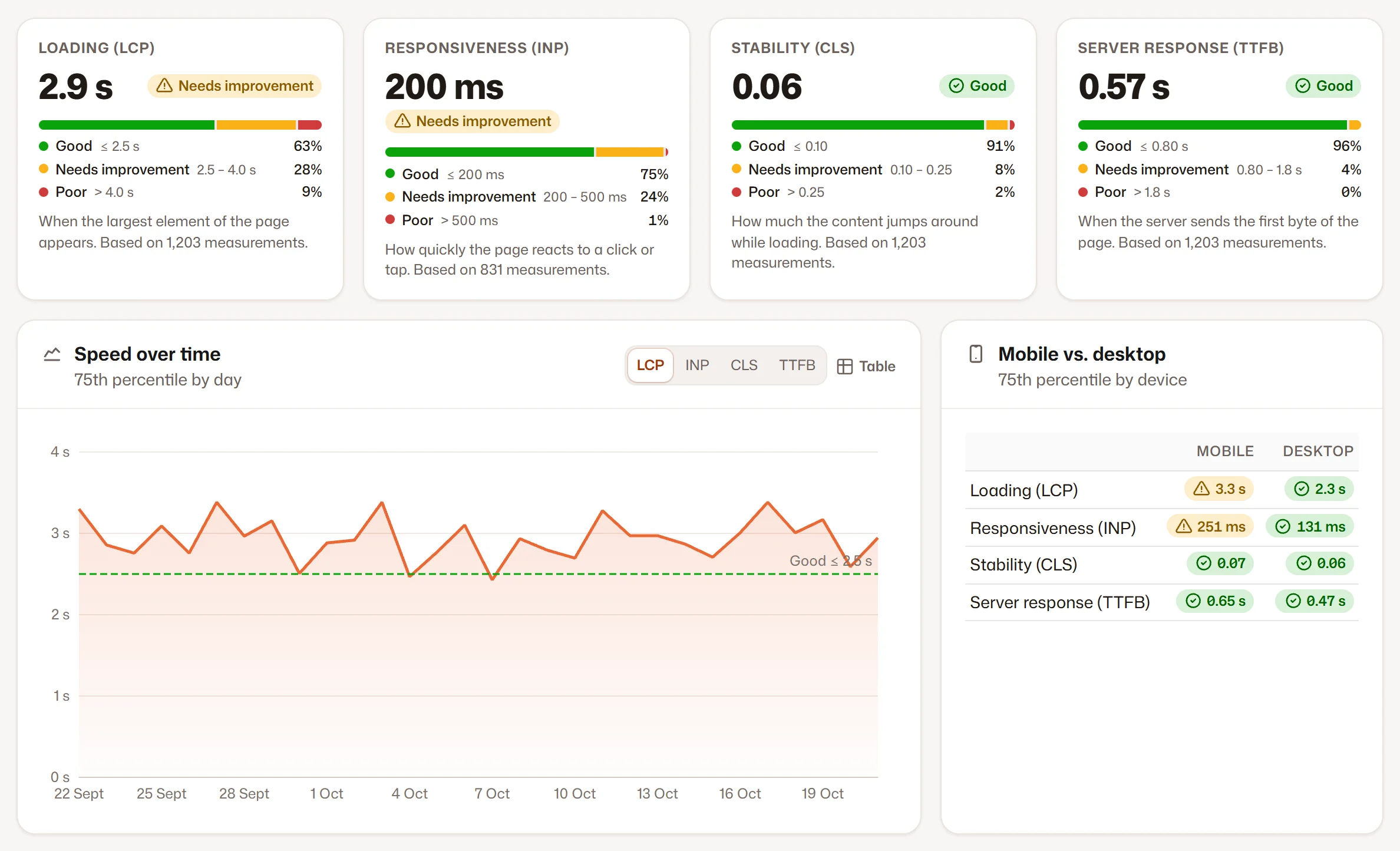 The vitals at a glance